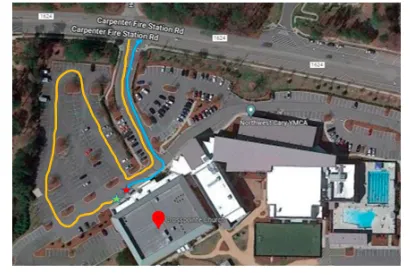 Sport Camp Traffic Pattern