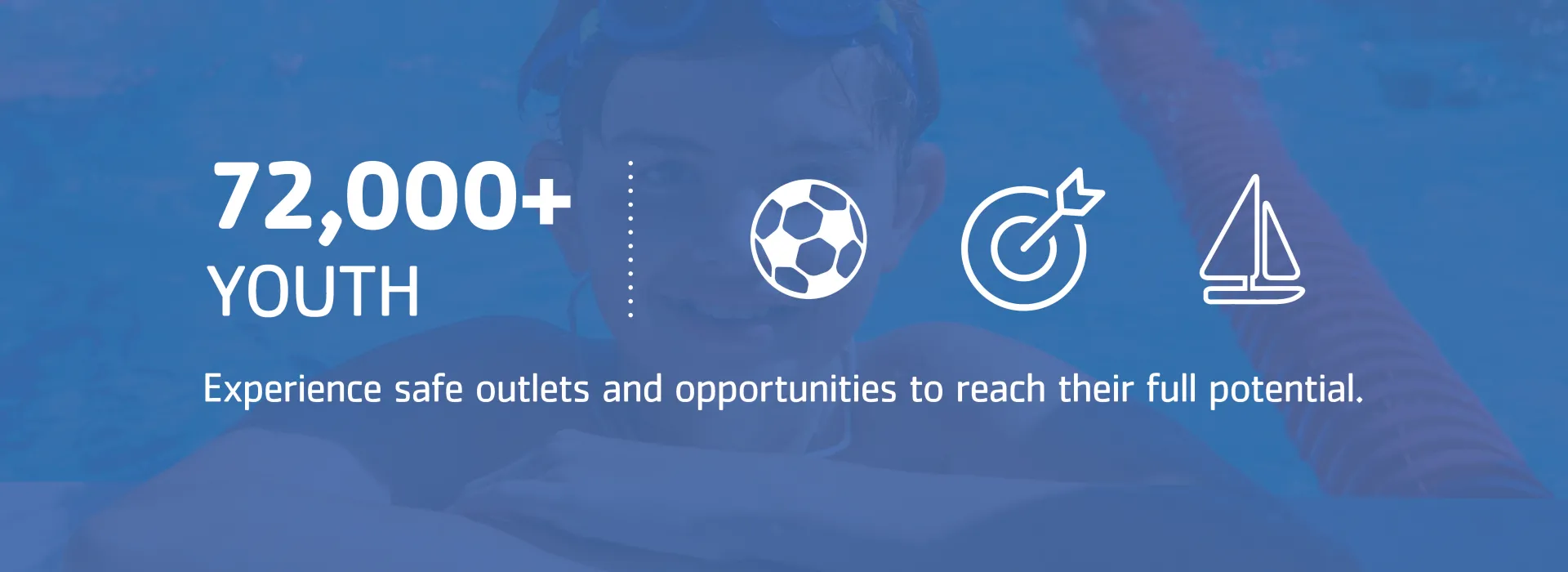 YMCA of the Triangle graphic stating72,000+ youth experience safe outlet and opportunities to reach their full potential