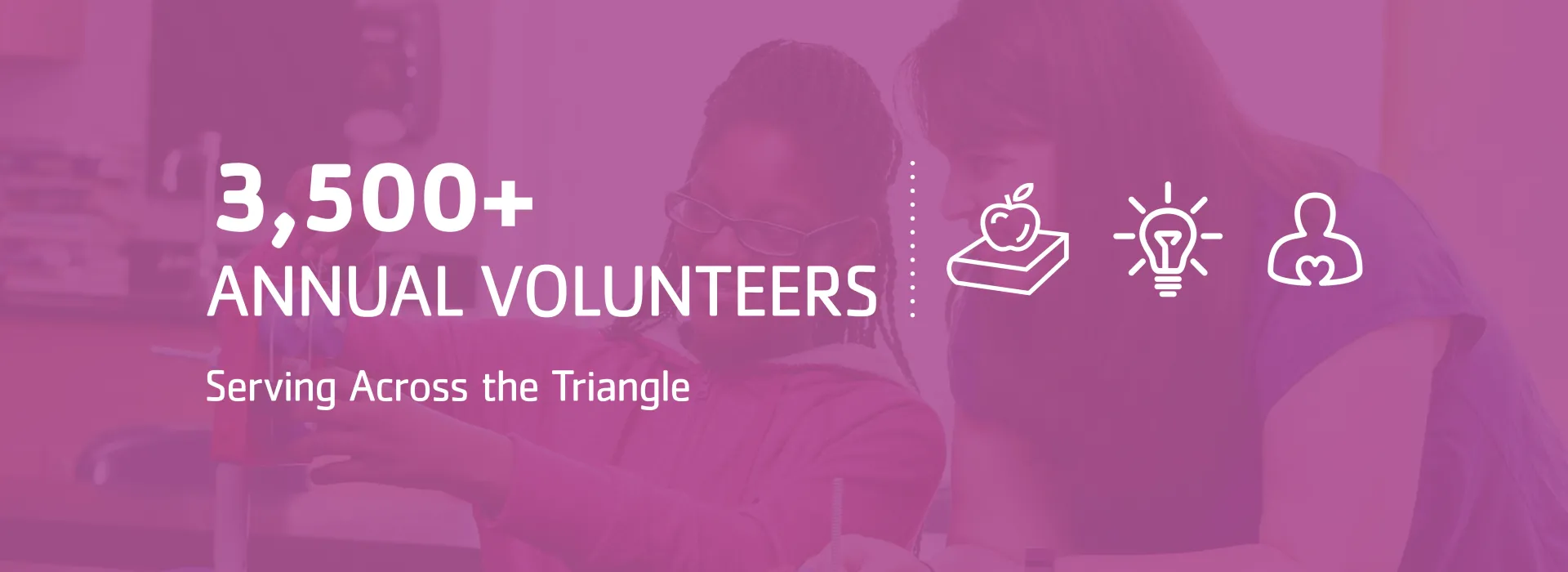 YMCA of the Triangle graphic stating 3,500+ volunteers annually serve the Y across the Triangle