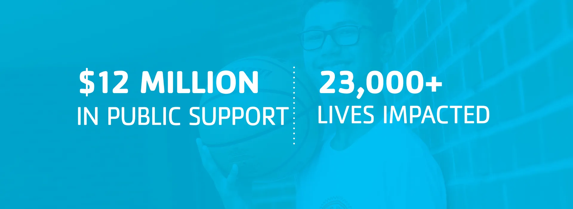YMCA of the Triangle graphic stating $12 million in annual public support directly impacts 23,000+ lives