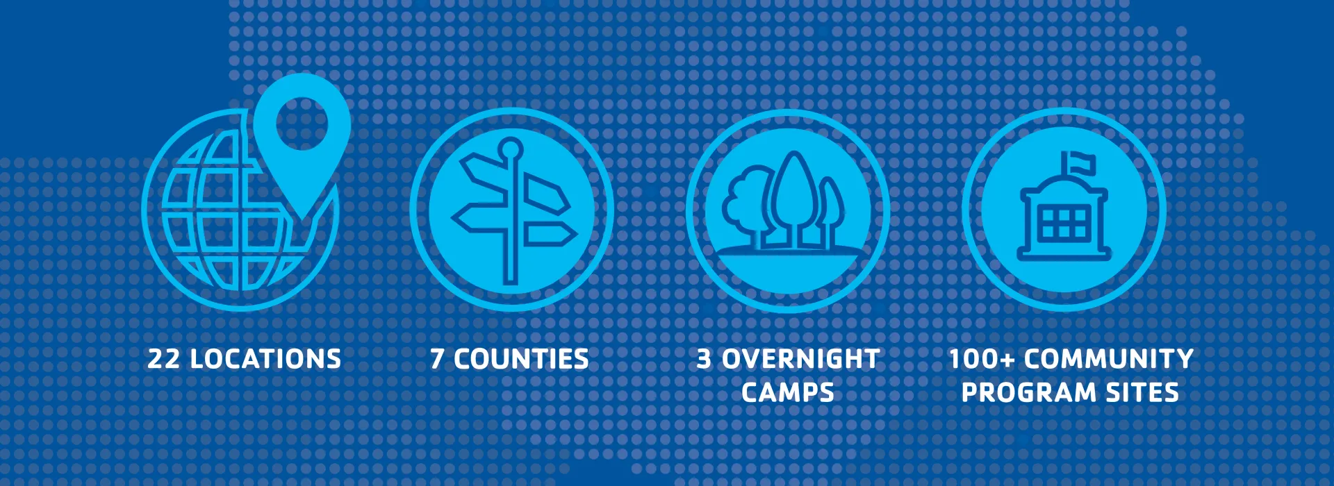 YMCA of the Triangle graphic listing 22 locations, 7 counties, 3 overnight camps and 100+ community sites